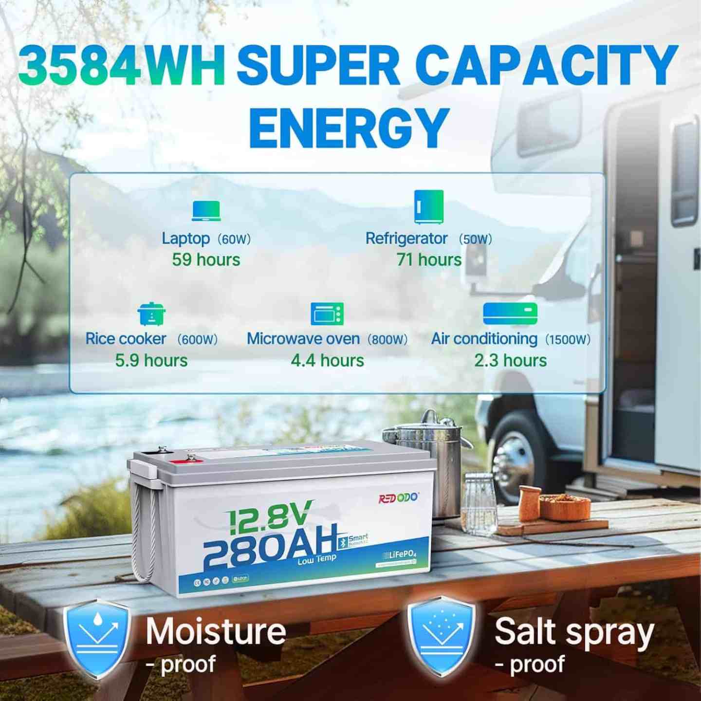 Top Affordable Lithium Batteries for RVs and Vans – Van Living 101