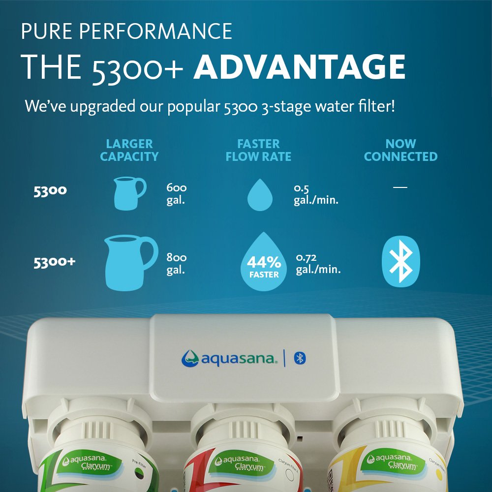 #vanlife #vanliving #vanconversion #vanbuild