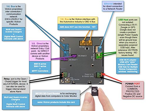 Victron Color Control GX Monitor